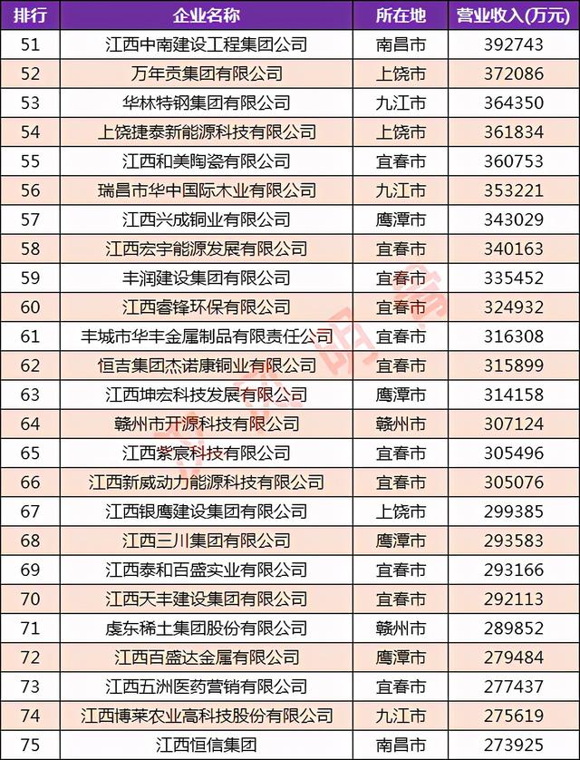 宜春k784停运了吗，江西民营企业100强分布图