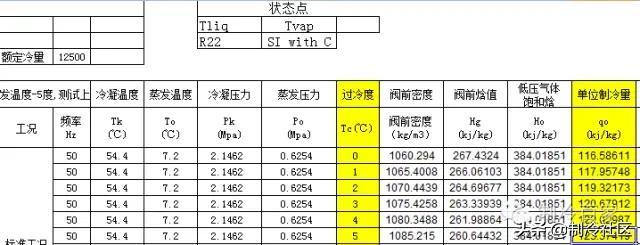 压焓图的四要素，制冷系统过冷度的意义