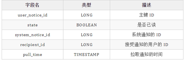 b站关注自动回复怎么设置（聊聊站内消息系统的设计）