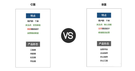 什么是业务场景，什么是业务场景下用到分布式事务（如何深入业务场景）