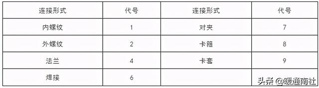 阀值是什么意思啊，阈值是什么意思（安全阀基础知识）