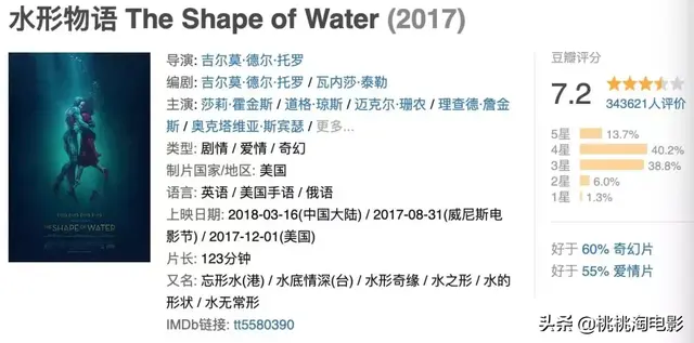 2012奥斯卡提名，奥斯卡100个提名（《寄生虫》就是奥斯卡历史上的最佳影片）