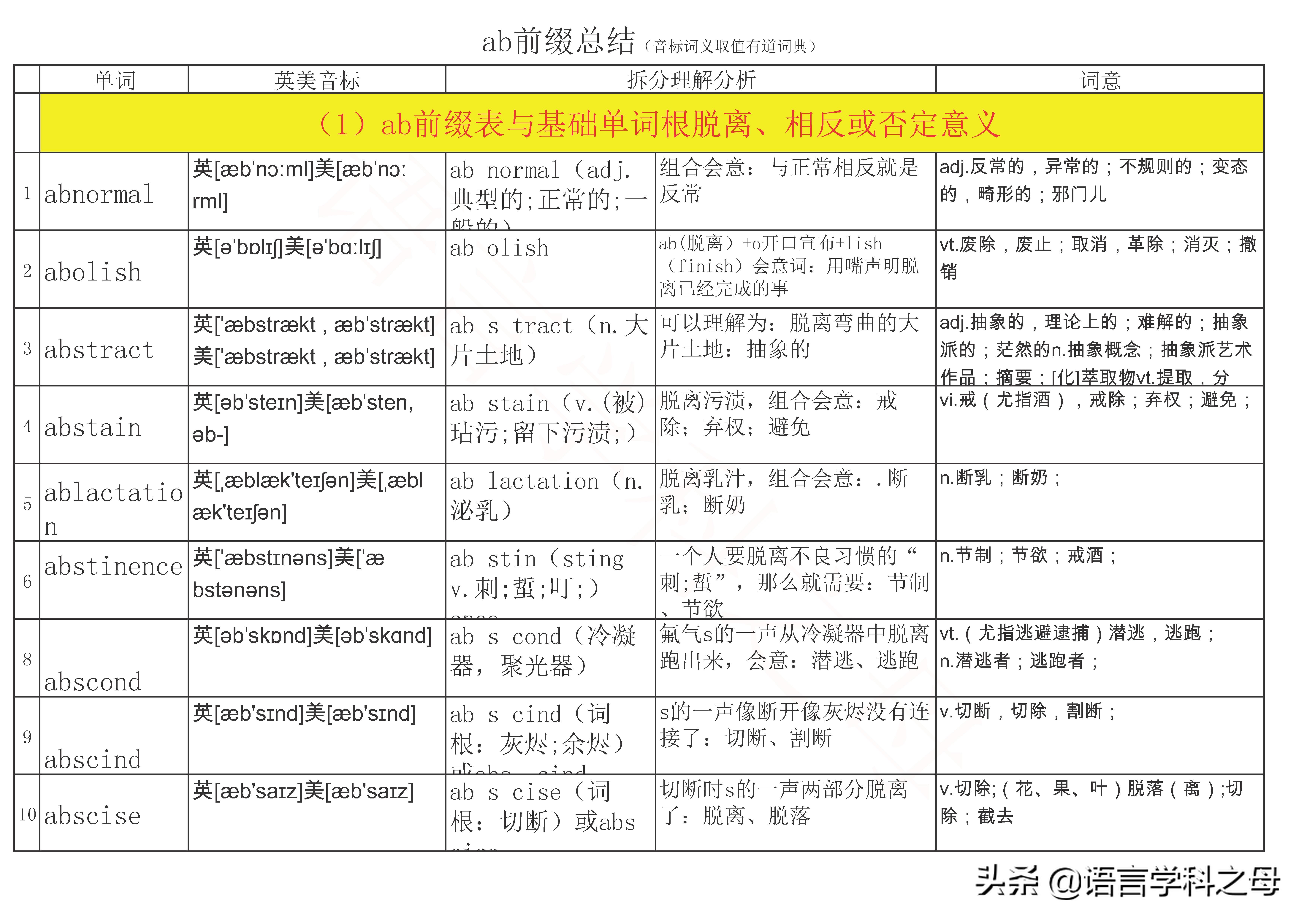 ab什么意思(英文缩写ab是什么意思)