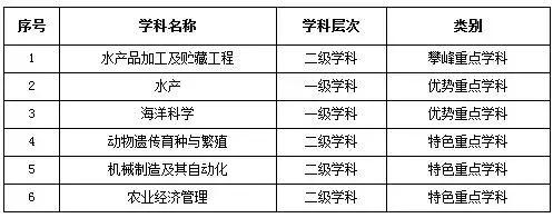 水族科学与技术,水族科学与技术专业未来就业前景和就业方向分析(可不是学习养鱼那么简单哦 ) 水族科学与技术,水族科学与技术专业未来就业前景和就业方向分析(可不是学习养鱼那么简单哦 )