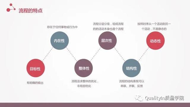 流程的正确优化方式，企业流程管理中存在的5个致命问题