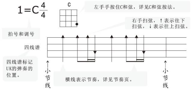 尤克里里是什么，尤克里里是什么东西什么意思（尤克里里的冷门知识）