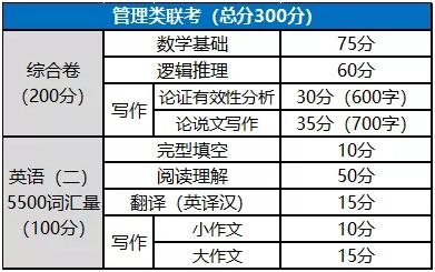 mpa是什么意思（全国MPA学校一览表）