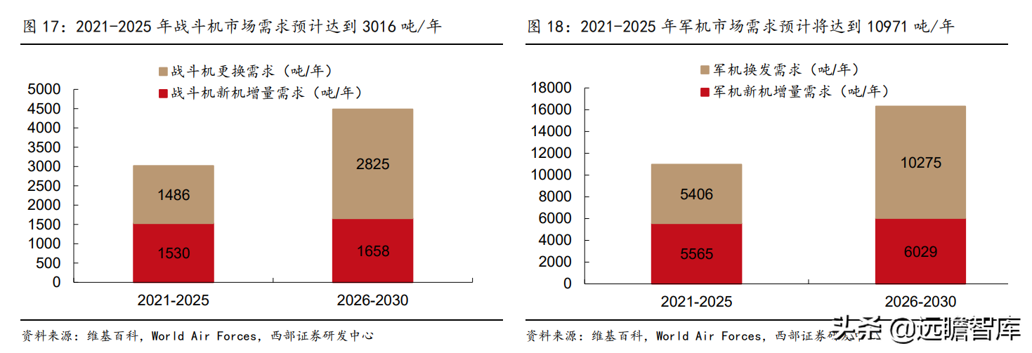 抚顺特殊钢股份有限公司（抚顺特钢）