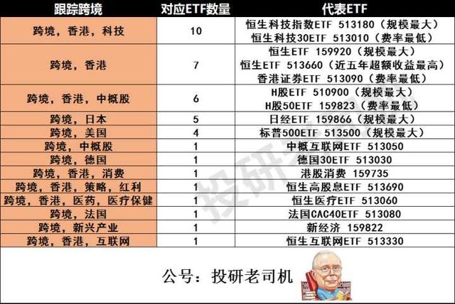 白酒etf可以t+0交易吗，etf是t 0交易吗（ETF基金这么好为什么很少人买）