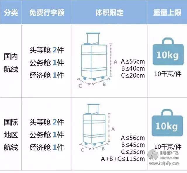 坐飞机随身行李箱可以带4条香烟吗，坐飞机随身行李箱可以带4条香烟吗国内（坐飞机带哪些行李将会被严查）