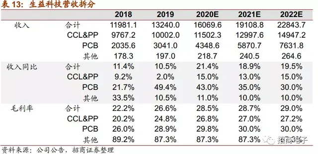 vll是几，vll是几号数字（详解市场疑虑与投资价值）