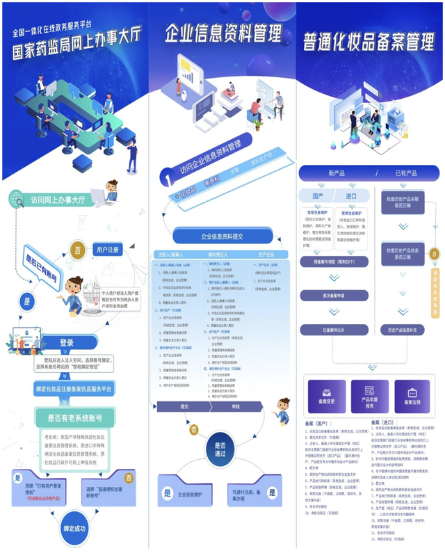 国家化妆品备案查询网入口，化妆品备案查询（化妆品注册备案信息服务平台上线）