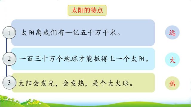 汉字粮怎么组词，粮组词（部编版五年级上册16课《太阳》图文讲解）