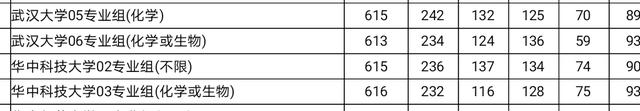 江苏省2021高考录取分数线一览表，江苏高考各校录取分数线一览表！2022年江苏本科大学分数线及名次（2021江苏省投档线出炉）