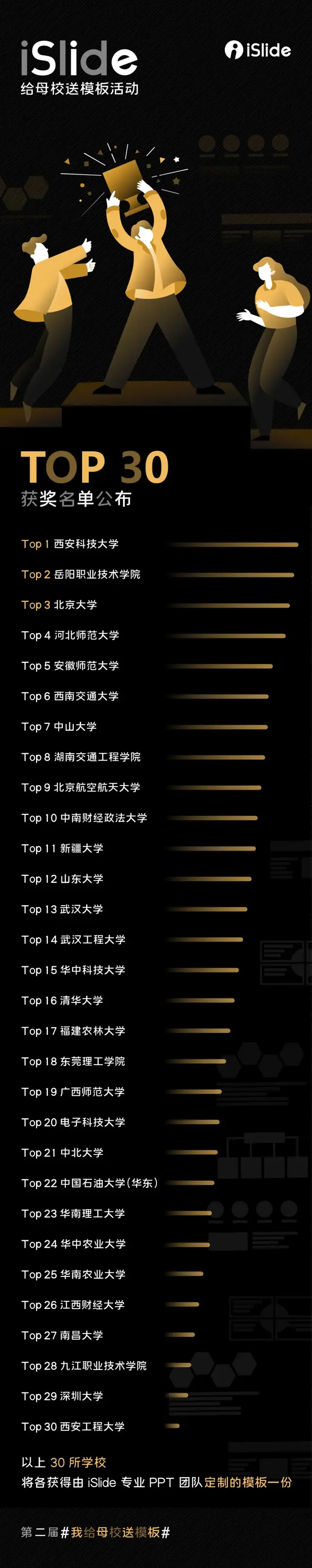 好看的ppt模板，好看ppt 排版（这30所高校的同学太厉害了）