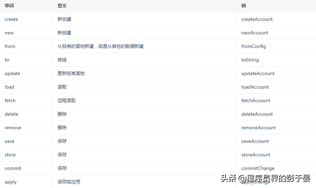 驼峰命名法介绍，小驼峰命名法和大驼峰命名法（史上最全的Java命名规范参考）