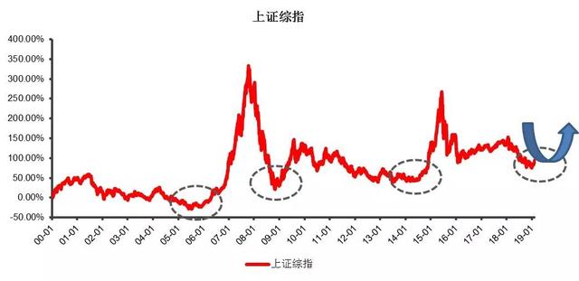 京东小金库定投规则，京东小金库定期转入（你真的不能再错过了）