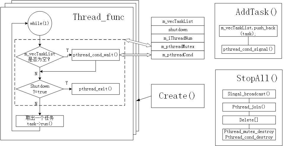 linux多线程编程实验心得_编写一个java程序实现多线程