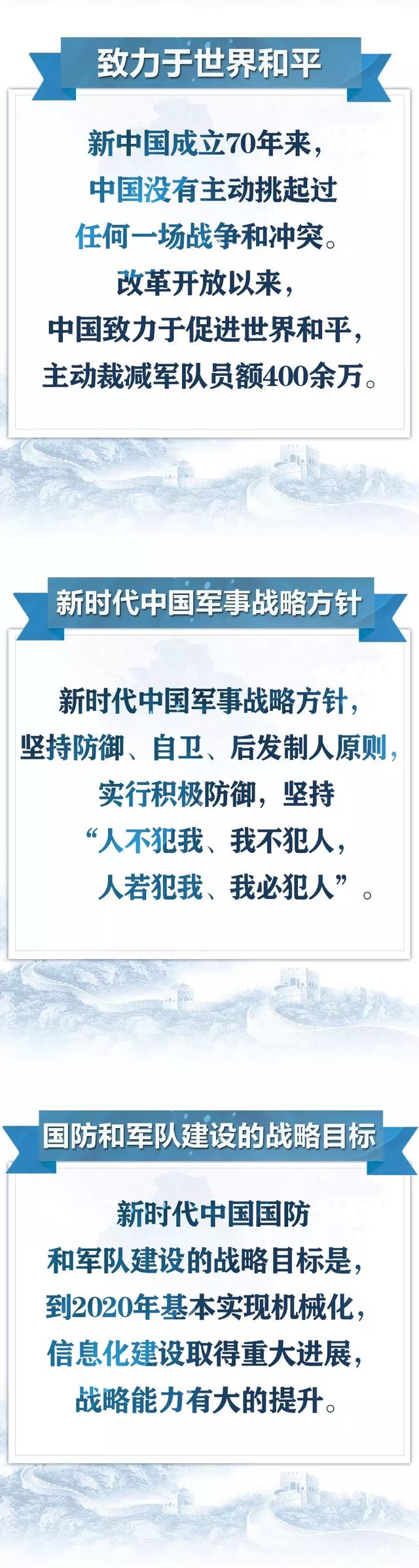 人若犯我我必犯人，你有过“人不犯我我不犯人（《新时代的中国国防》白皮书）