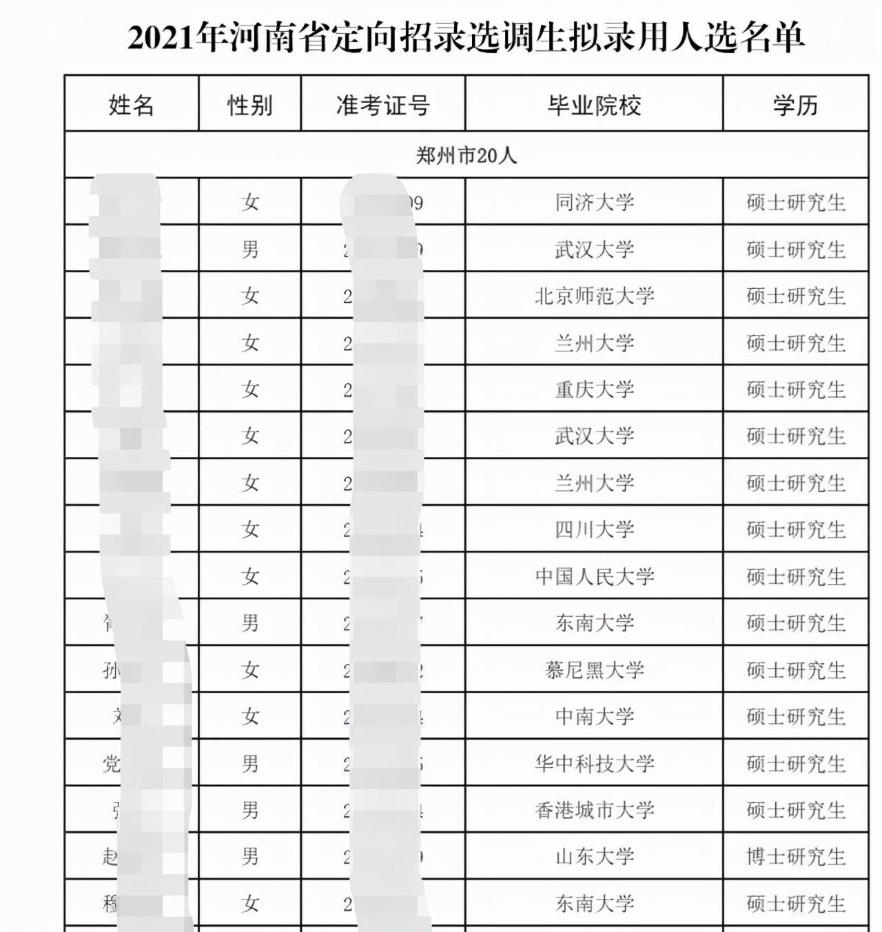 四川大学校园定向（河南省定向选调401人）