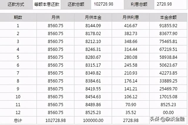 等额等息跟等额本息的区别是什么，等额本息跟等额本金有什么区别（还款方式中的等额本息和先息后本）