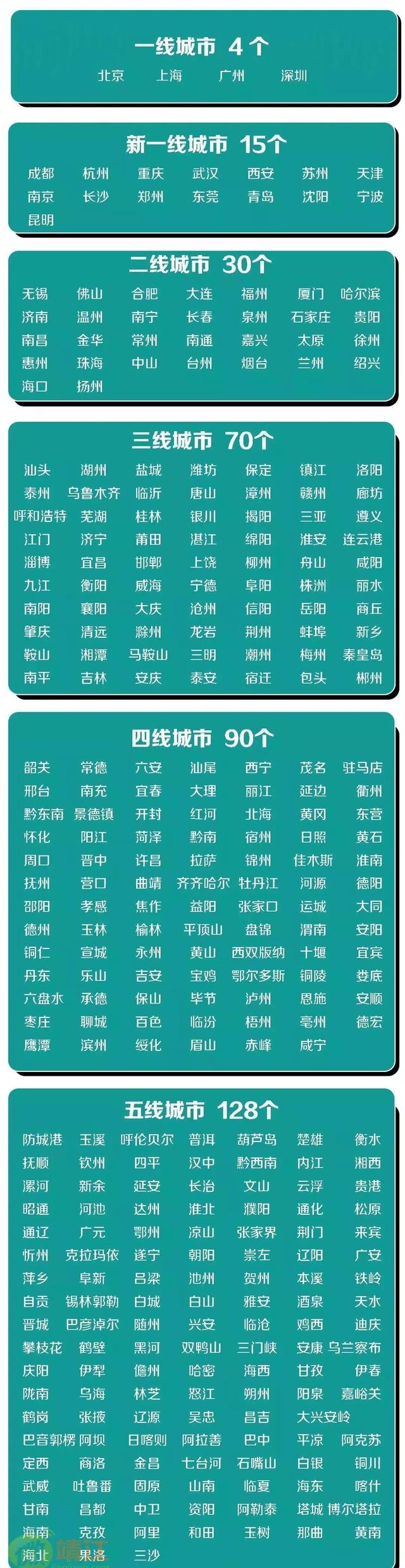 靖江论坛看靖江，微靖江：靖江到底算几线城市