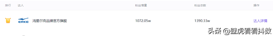 鸿星尔克属于什么档次，361属于什么档次（鸿星尔克日销过亿）