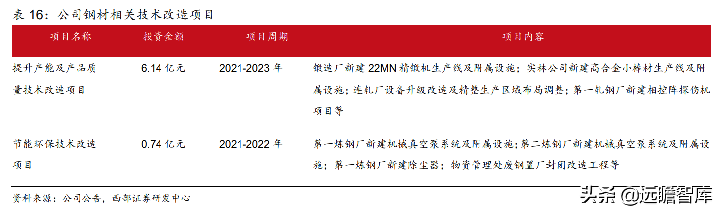 抚顺特殊钢股份有限公司（抚顺特钢）