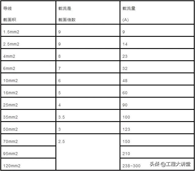 240mm电缆有多大，240平方电缆多粗（电力电缆的主要参数计算及实例讲解）