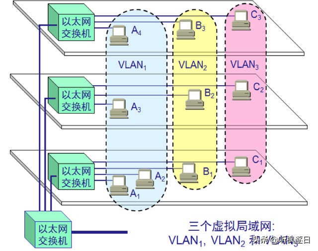 MAC层是什么层啊，Mac层是什么所特有的（计算机网络之链路层）