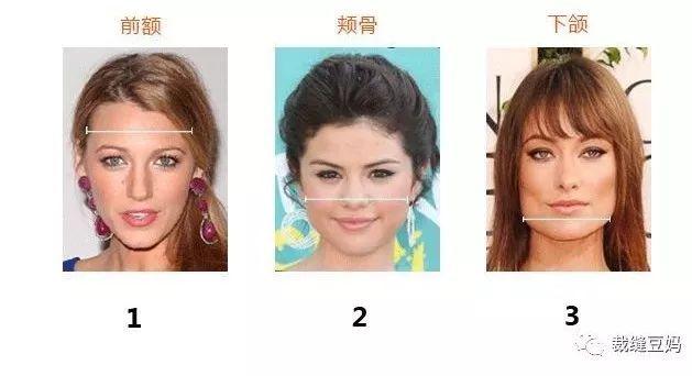脸型分7类，你知道自己属于哪一类吗，脸型分7类（，服装形体学，简单4部曲，快速判断脸型）