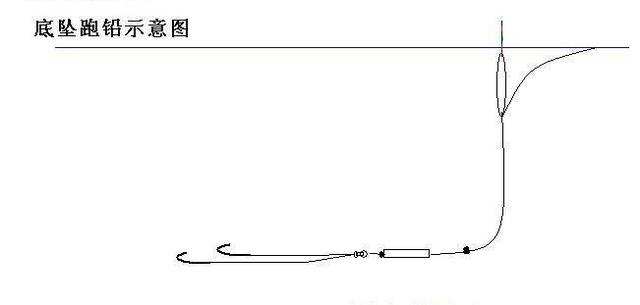跑铅钓法实战技巧：提升野钓效率与中鱼率的实用指南