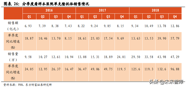 医药行业市场分析，医药行业市场分析模板（医药生物行业数据解读）
