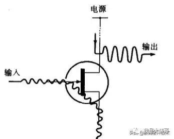 为什么fx连续f0就等于0（电阻、电容、电感、二极管、三极管、场效应管电路知识）