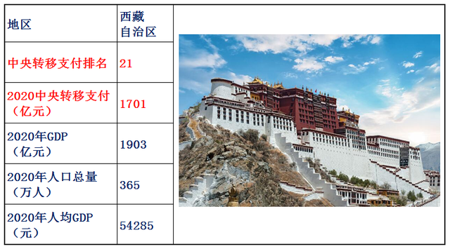 转移支付是什么意思，村级转移支付是什么意思（2020年中央转移支付各省资金明细）