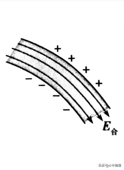 恒定电场为什么是保守场，恒定电场是不是保守场（高中物理-恒定电场）