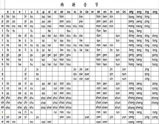 拼音标声调的规则口诀，汉语拼音声调标注口诀（巧记汉语拼音口诀大全）