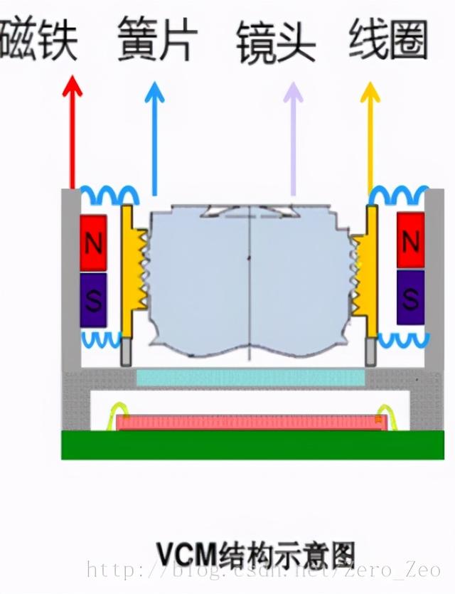 摄像机工作原理，监控摄像机工作原理是什么（摄像头原理）