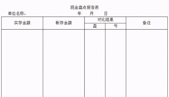 财务表格制作教程，公司财务表格怎么制作（老会计教你轻松编制）