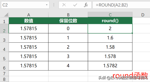 sqrt函数是什么意思，Excel怎么使用平方根函数SQRT（11个数值类函数）