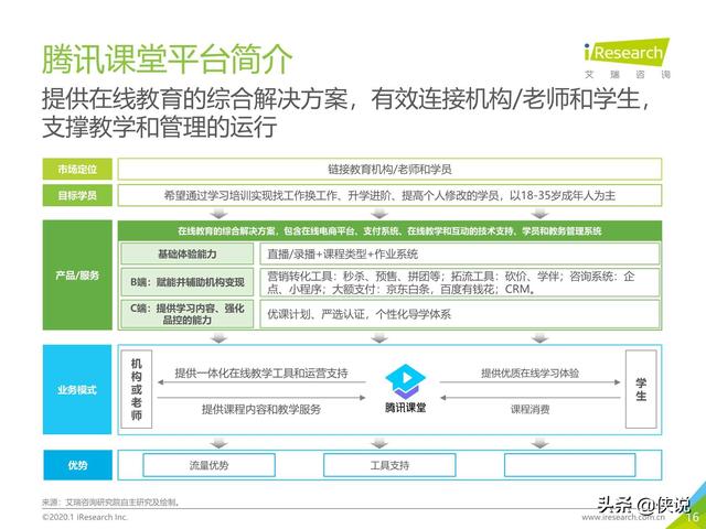 腾讯课堂视频下载，怎么下载腾讯课堂视频到本地电脑（中国在线教育平台用户大数据报告）