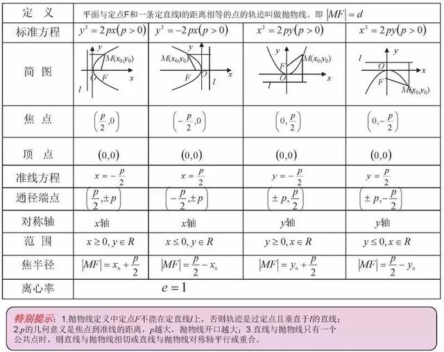 高中数学思维导图，新人教版高中数学思维导图（高中数学最全、最新思维导图汇总）