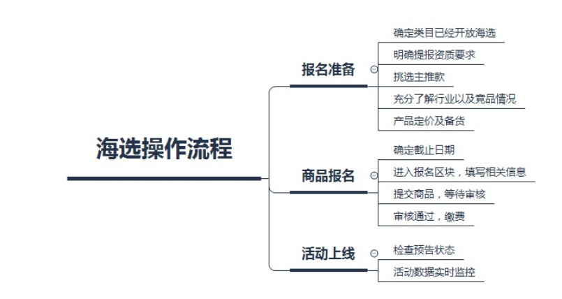 京东运营基础知识(京东运营)