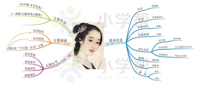 陆游号什么，，是什么朝代的（思维导图解读16位中国古代诗坛大家——李白、杜甫、苏轼等）