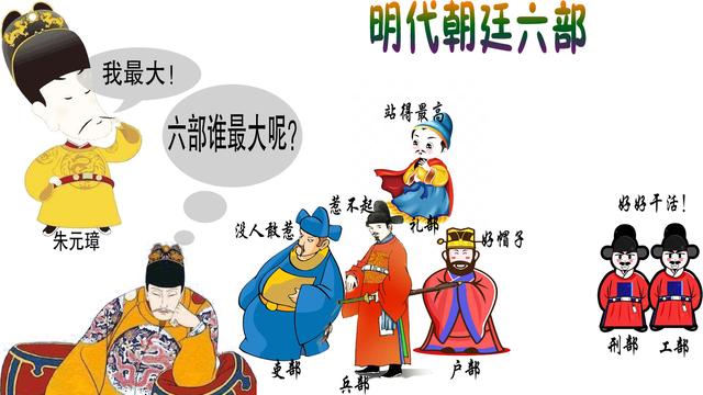 明朝官职有哪些都有什么权利，明朝官职相当于现在的什么官（明代朝廷六部排行榜）