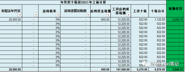 2022年个税计算表（含年终奖）