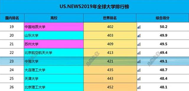 中南大学是985还是211大学，中南大学几本大学（低调的中南大学其实真的很厉害）