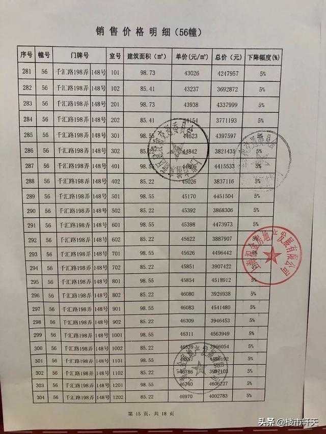 2020年后房价走势预测，2020年后房价走势预测最新（开始总价356万起入主自贸区发展引擎上的国际社区）