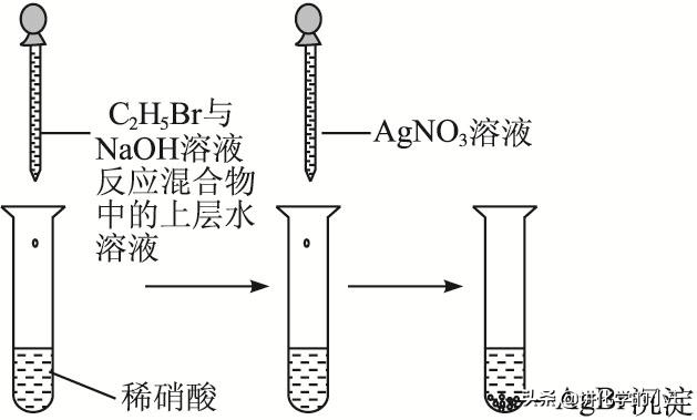 溴水能和什么官能团发生反应，溴水可以和什么官能团反应（高中化学有机物鉴别方法总结）