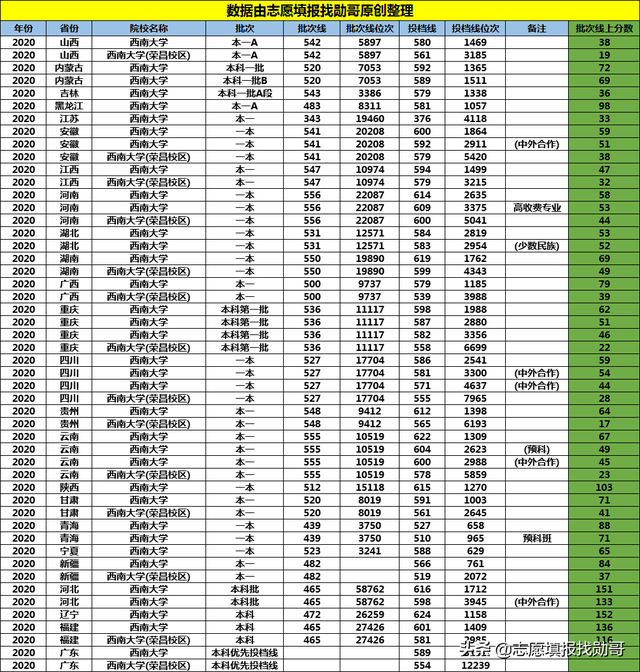 西南大学怎么样，西南大学怎么样？西南大学属于什么档次的211高校（唯一不带师范2字的部属师范大学）